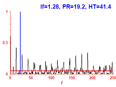 Survival probability